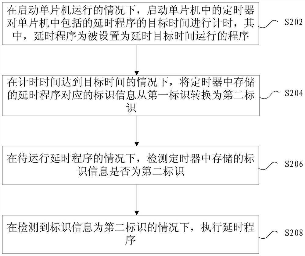 Method and device for executing single-chip microcomputer program