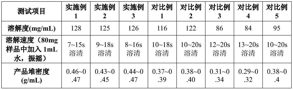 A kind of preparation method of clindamycin phosphate