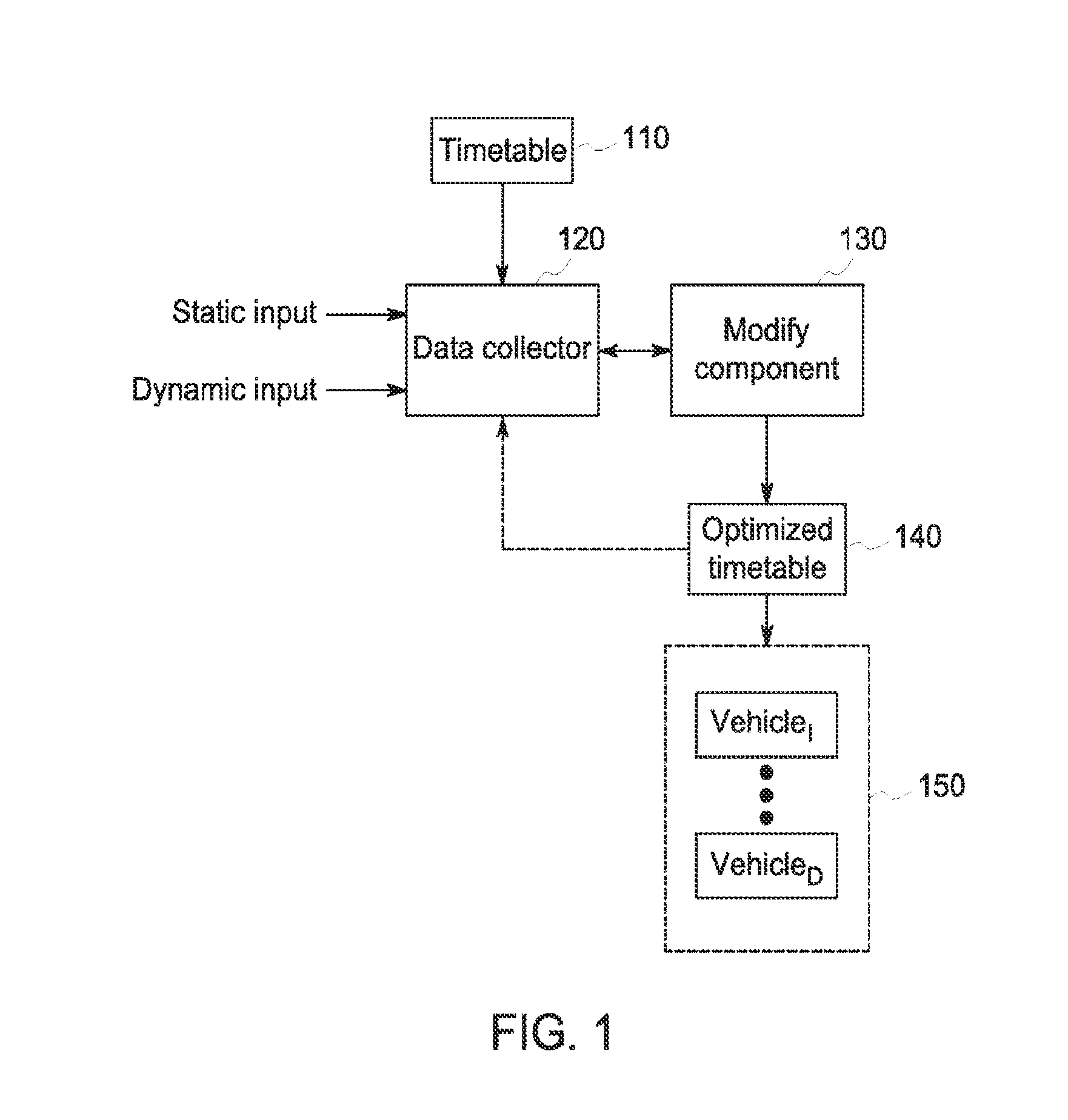 A method and system for timetable optimization utilizing energy consumption factors