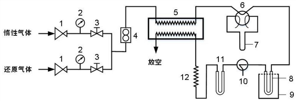 Temperature programming-infrared spectroscopy combined device and application thereof in catalyst preparation