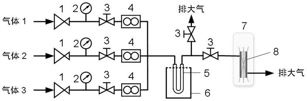 Temperature programming-infrared spectroscopy combined device and application thereof in catalyst preparation