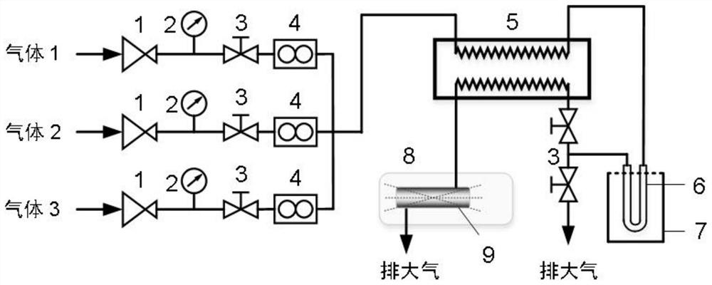 Temperature programming-infrared spectroscopy combined device and application thereof in catalyst preparation