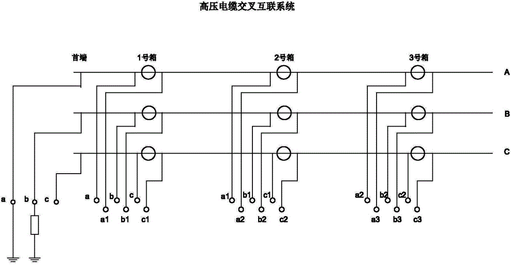 Phase position check method of high voltage cable frogging interconnected system