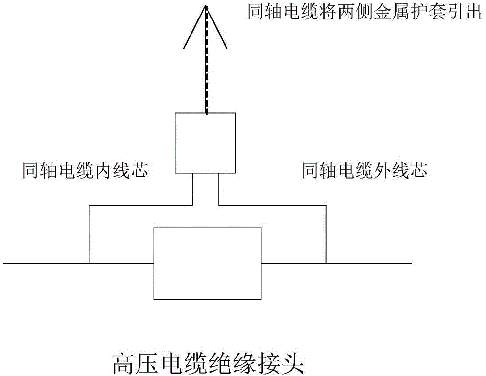 Phase position check method of high voltage cable frogging interconnected system