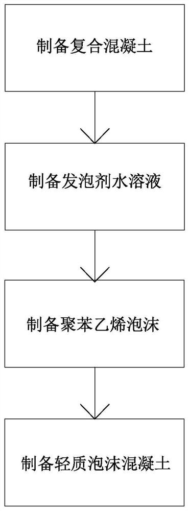 Preparation process of light foam concrete with high compressive property