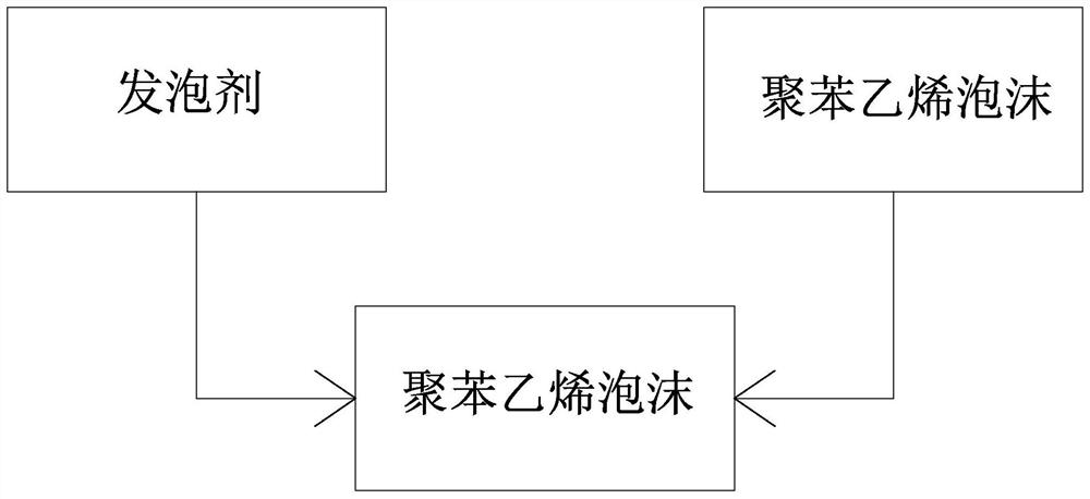 Preparation process of light foam concrete with high compressive property