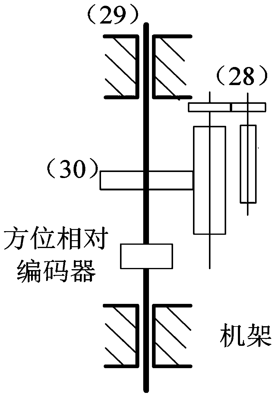 Micrometer precise holder motion control device and method