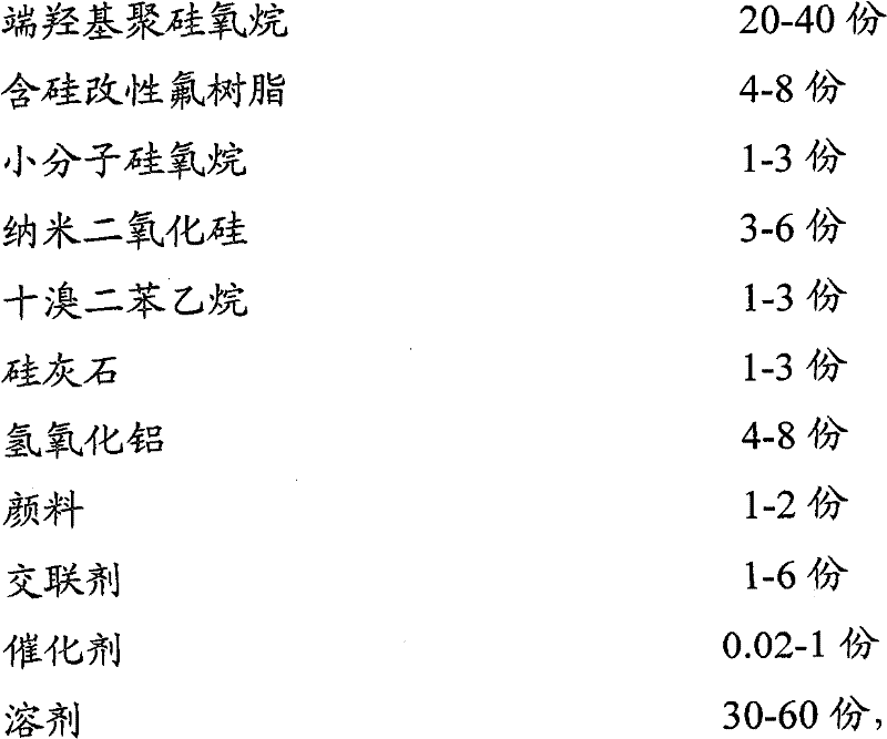 Anti-pollution flashover coating and preparation method thereof