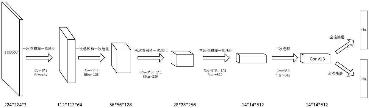 Driving fatigue degree detection regression model based on dual network result