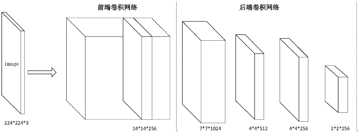 Driving fatigue degree detection regression model based on dual network result