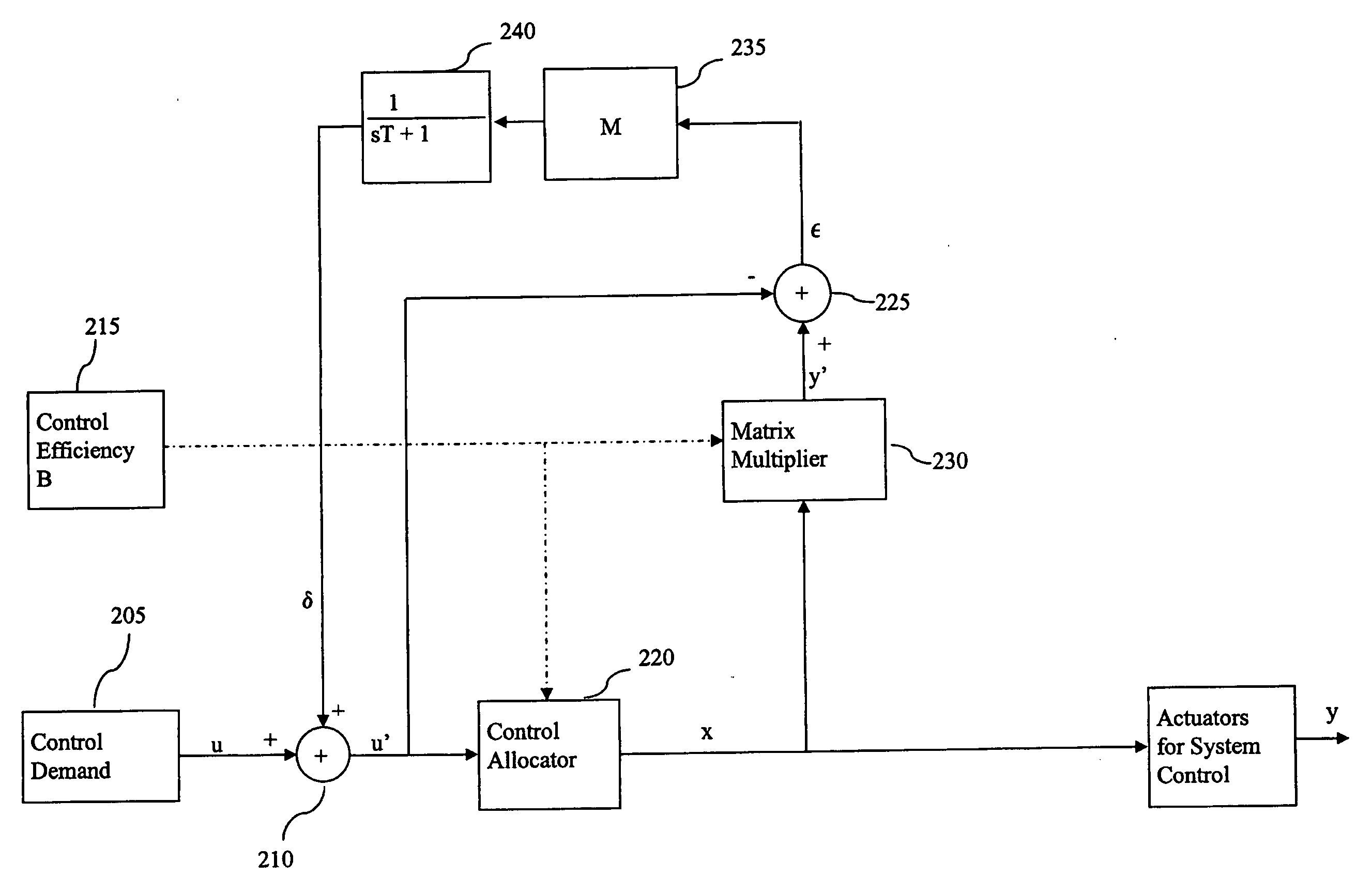 Vehicle control system and method using control allocation and phase compensation