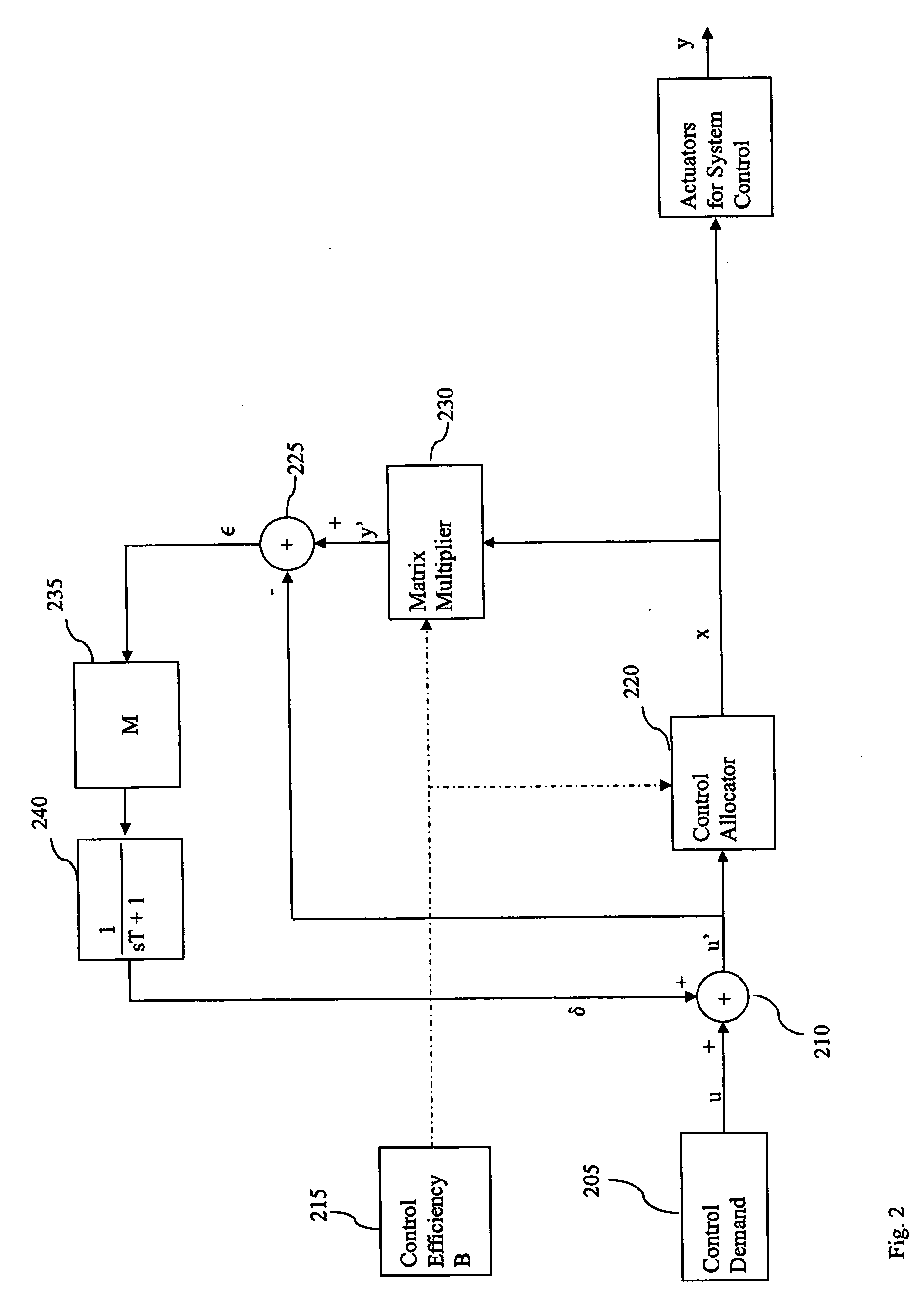 Vehicle control system and method using control allocation and phase compensation