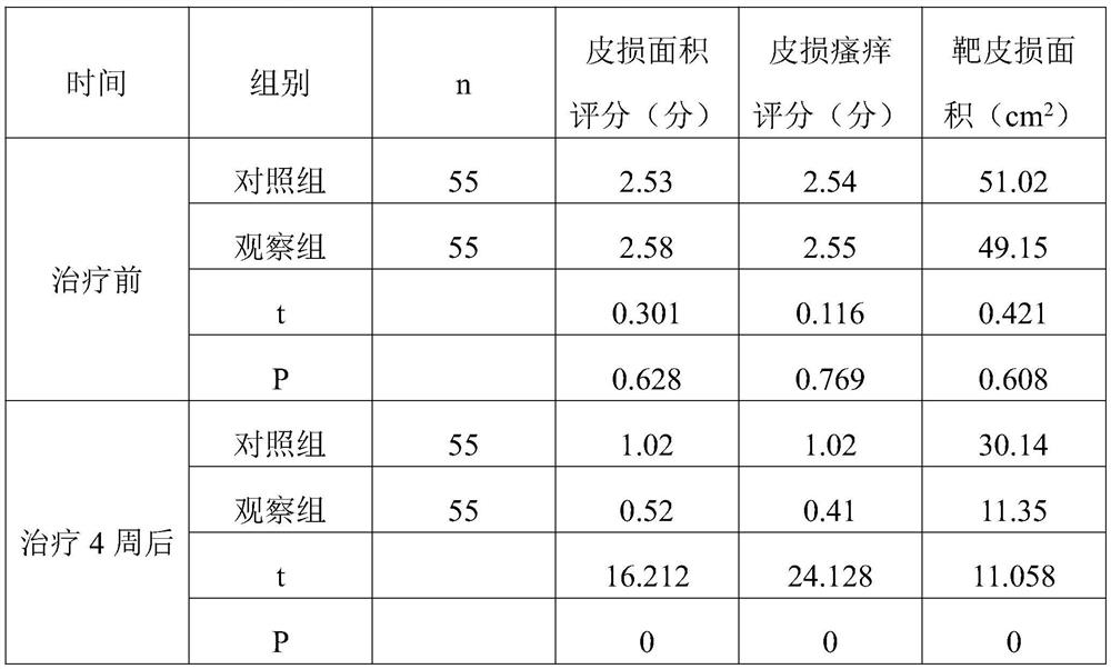 Skin bacteriostatic cream and preparation process thereof