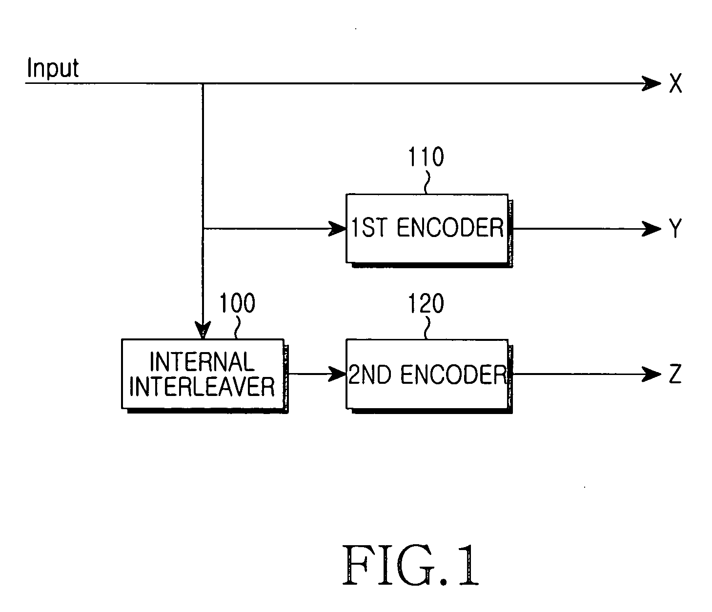 Apparatus and method for transmitting/receiving data in a mobile communication system