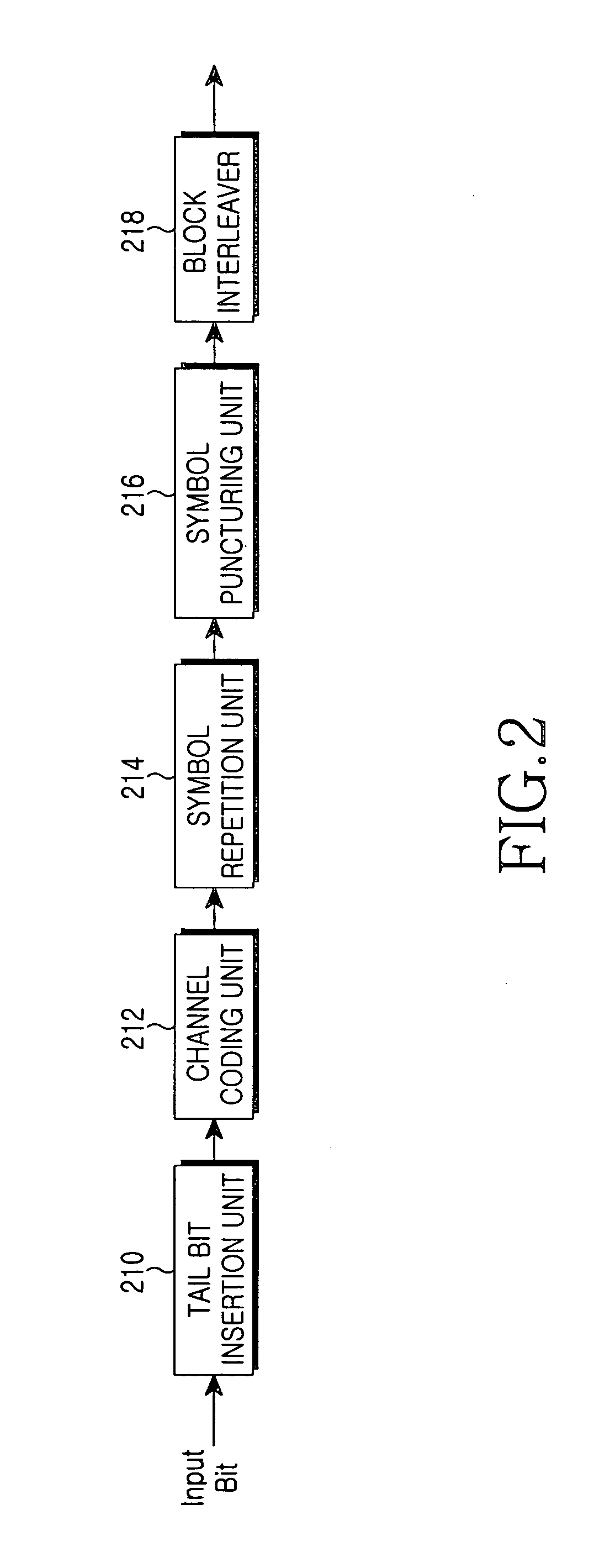 Apparatus and method for transmitting/receiving data in a mobile communication system