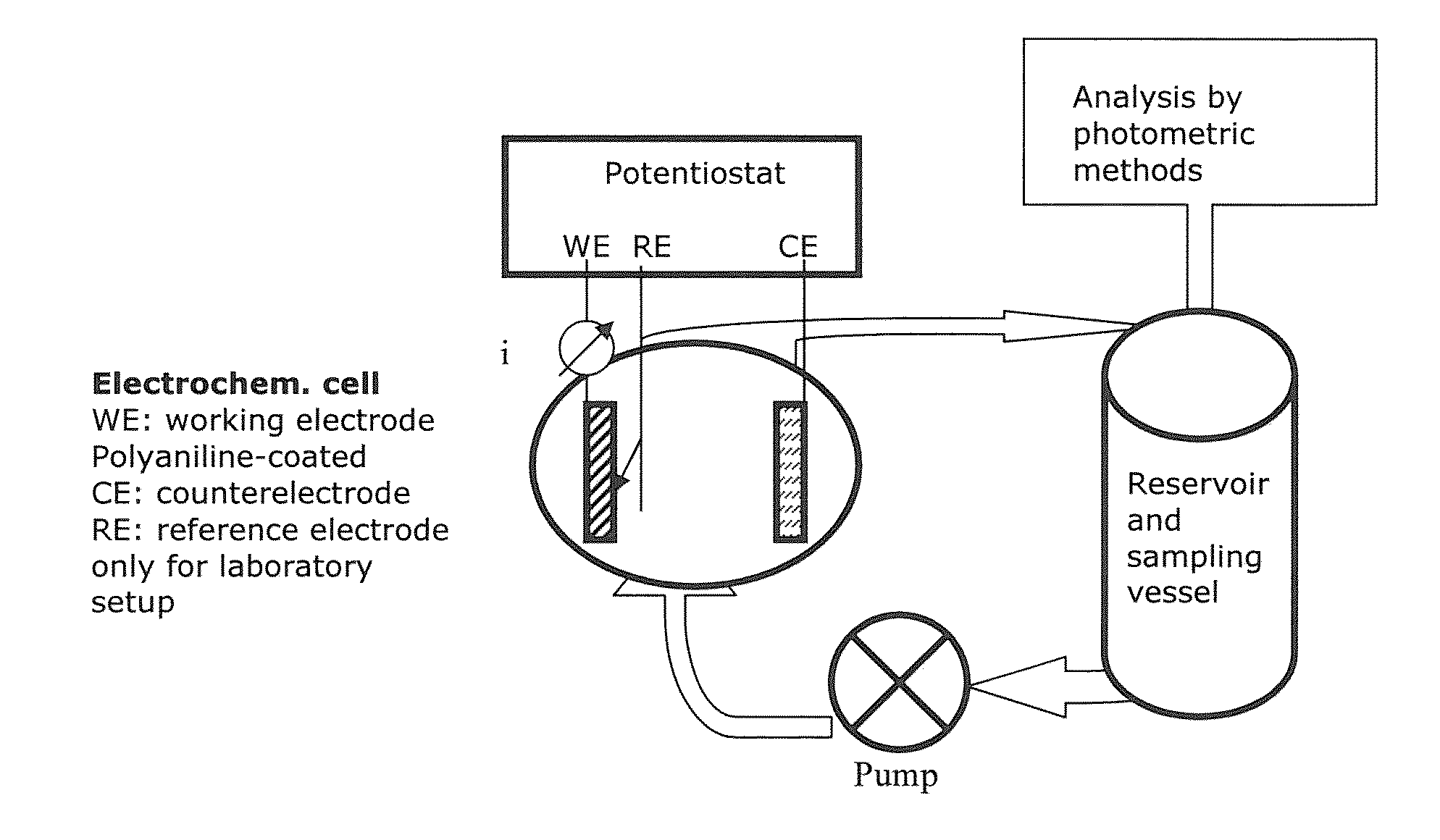 Preparation and use of novel polyanilines for water treatment