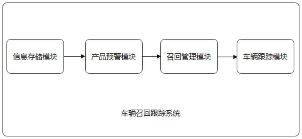 Vehicle recall tracking system based on mobile internet