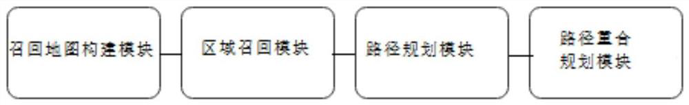 Vehicle recall tracking system based on mobile internet