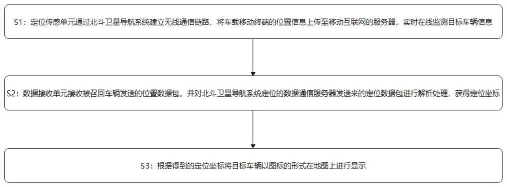 Vehicle recall tracking system based on mobile internet