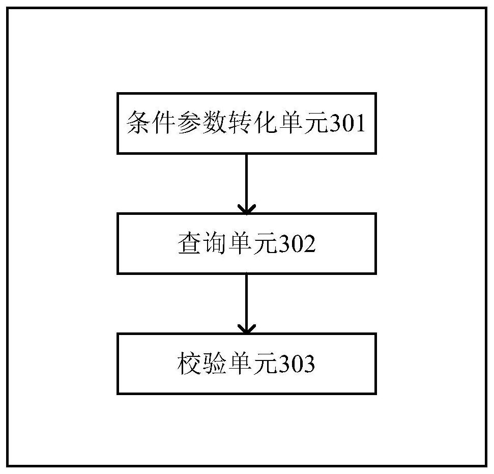 Method, device and equipment for verifying elasticsearch visual data