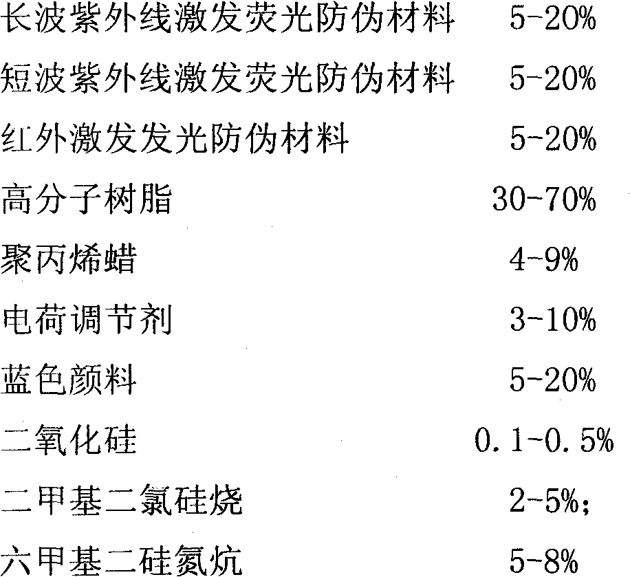 Multiple anti-fake carbon powder and its preparation method