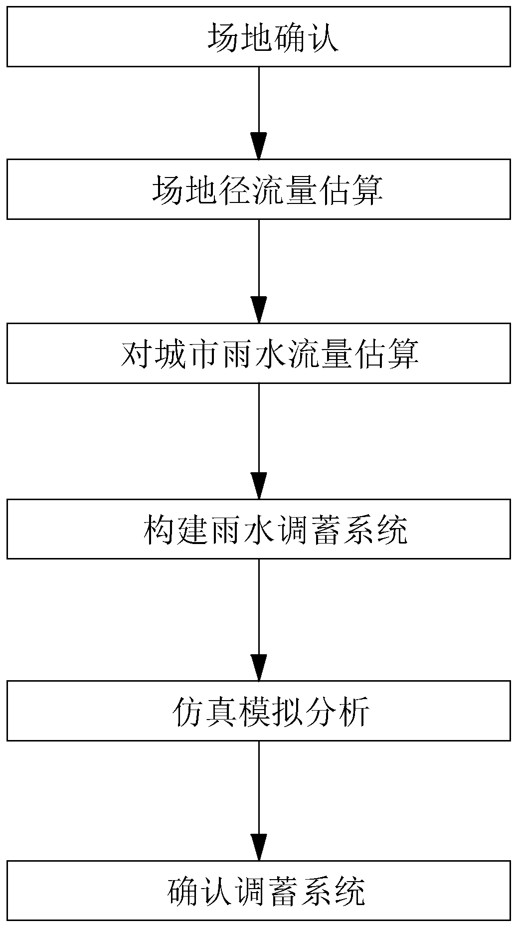 Construction method of rainwater source regulation and storage system of sponge city