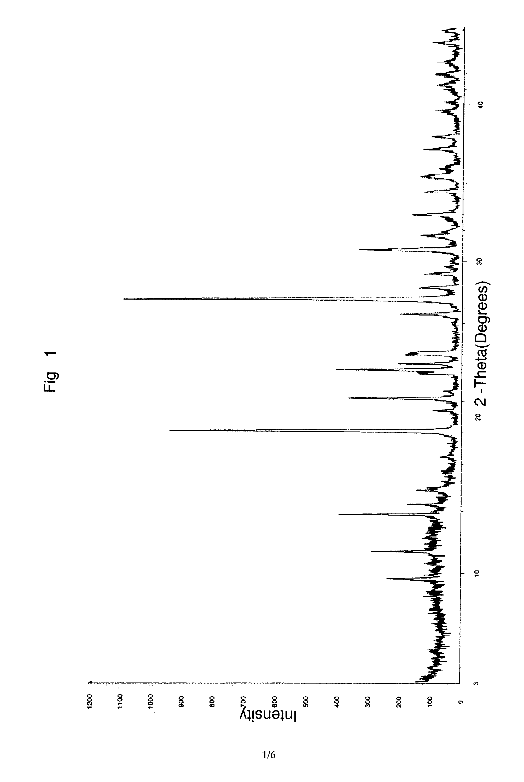 Preparation of gemcitabine