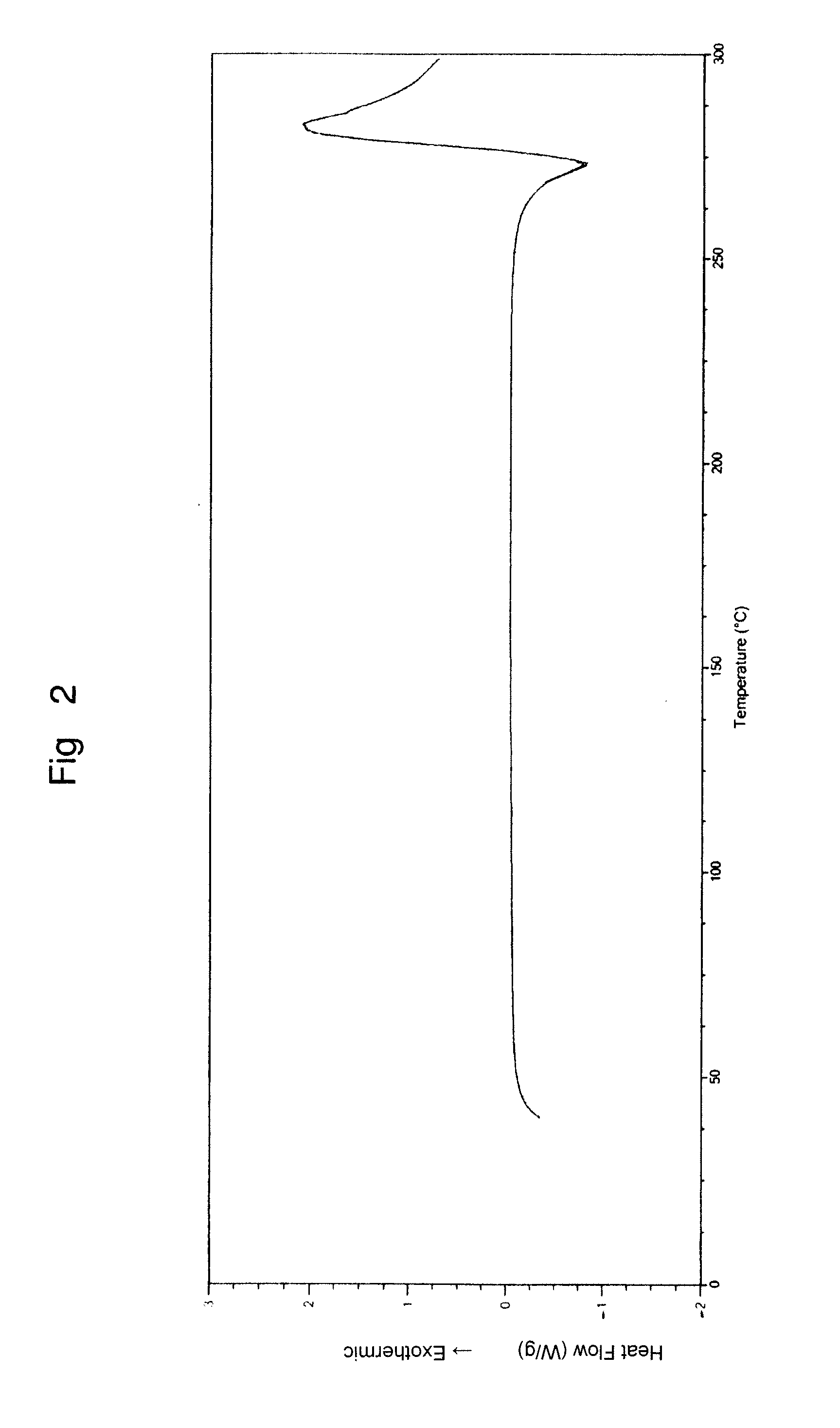 Preparation of gemcitabine