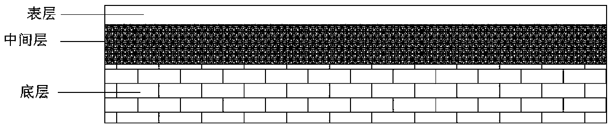 High-strength scratch-resistant veneer