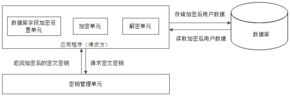 A method for encrypting and decrypting user privacy data on an Internet e-commerce platform