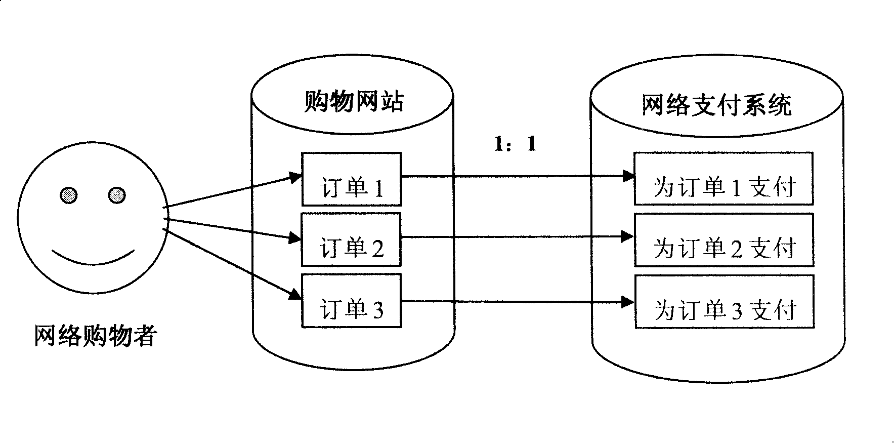 System and method of network payment