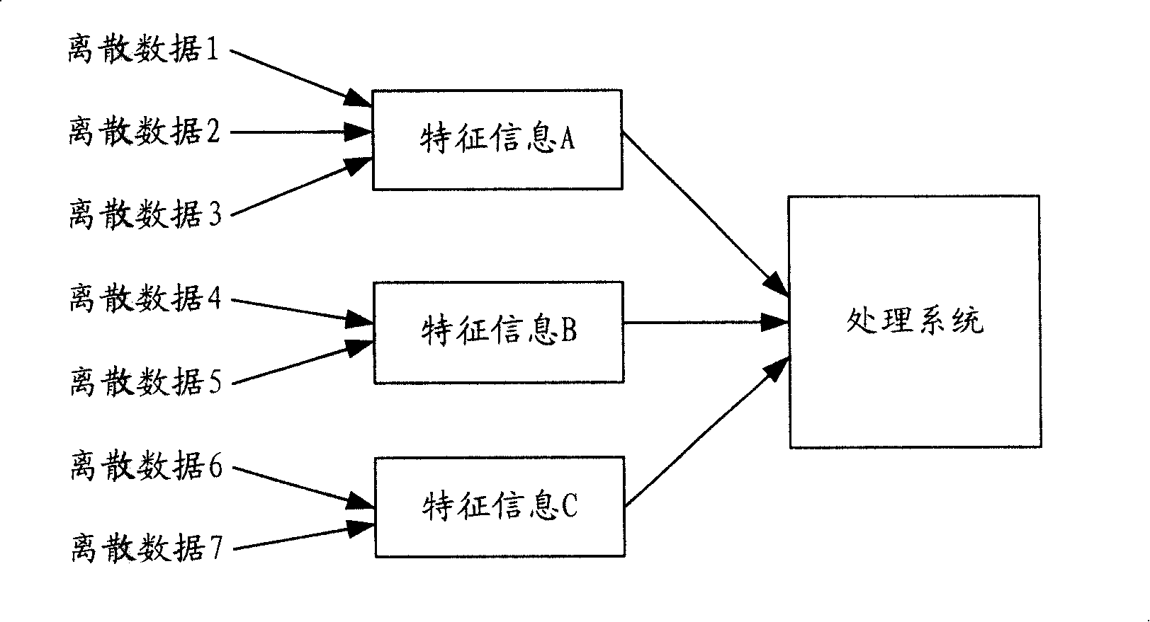 System and method of network payment