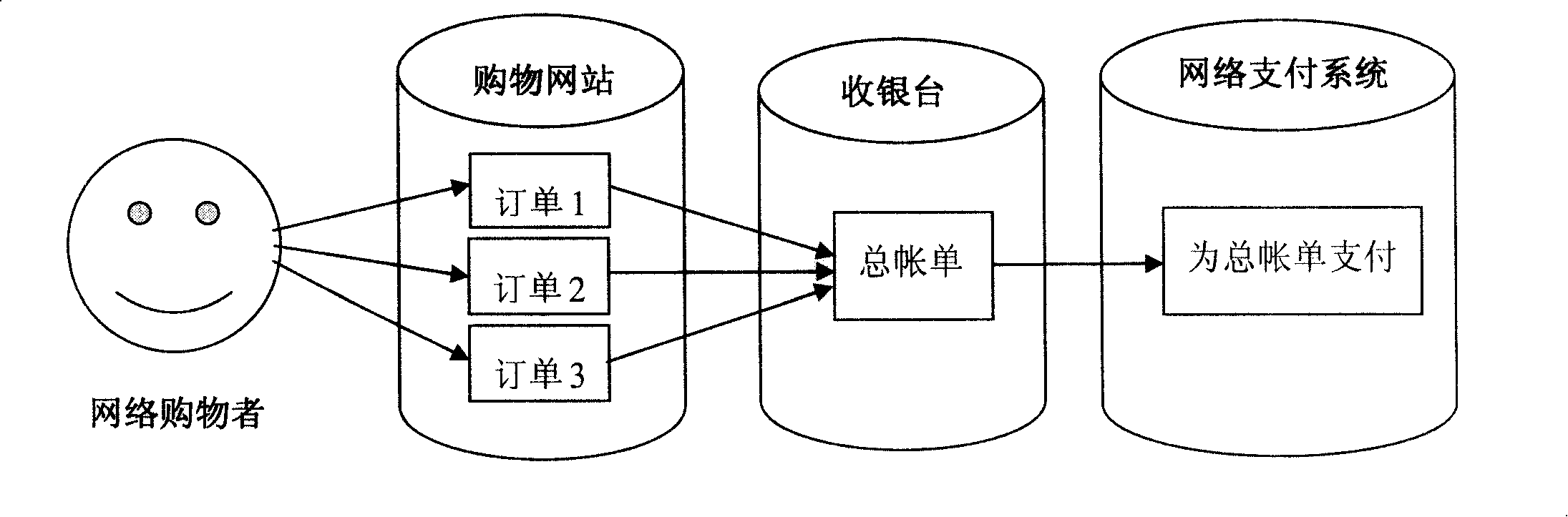 System and method of network payment