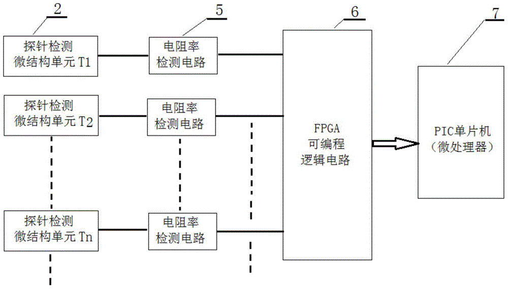 Probe detection microstructure unit, sensor, apparatus for measuring water content and method thereof