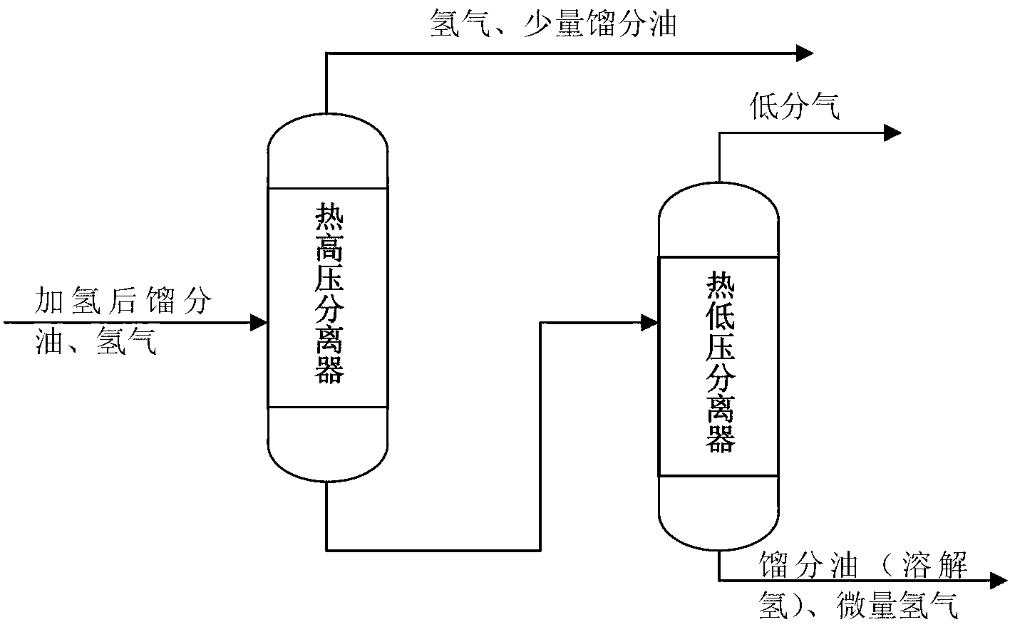 Method and apparatus for improving hydrogen utilization rate of hydrogenation equipment