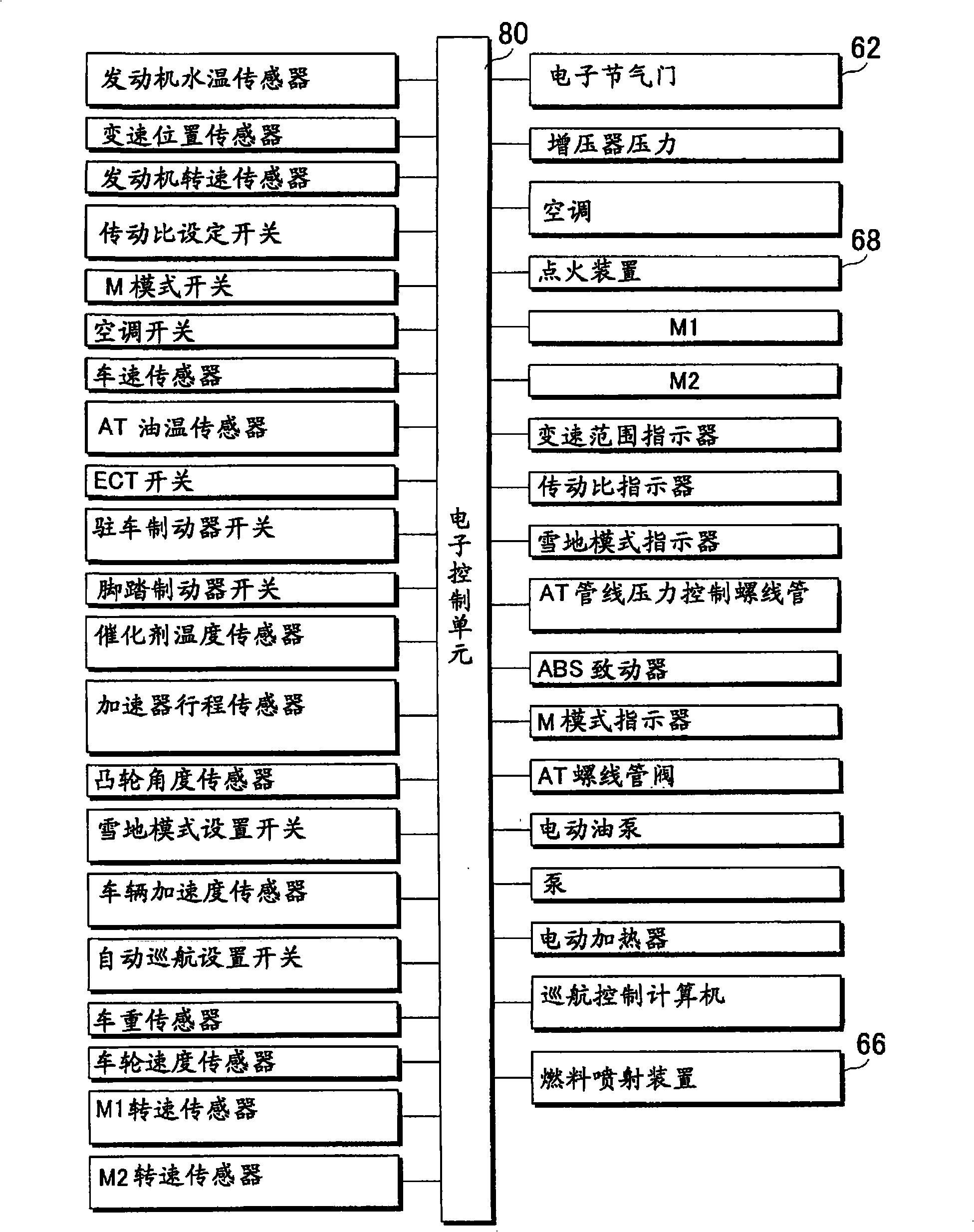 Control system and control method of vehicular drive system