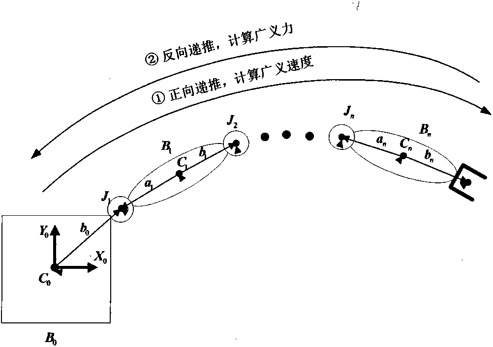 Space manipulator modeling method based on differential geometry