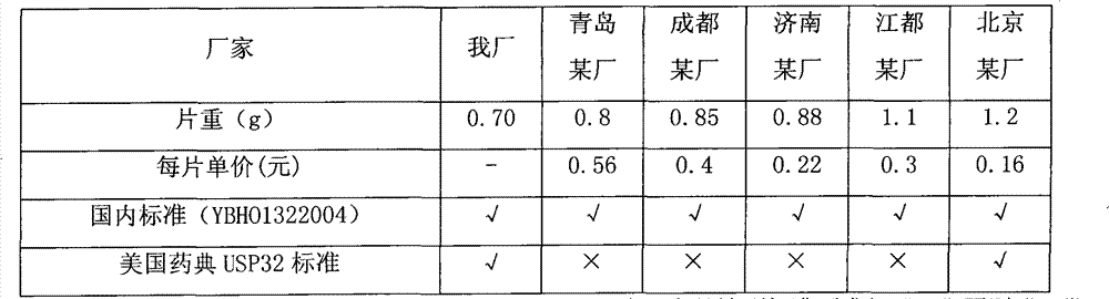 Novel metformin hydrochloride slow-releasing tablet and preparation method thereof