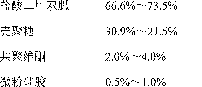 Novel metformin hydrochloride slow-releasing tablet and preparation method thereof