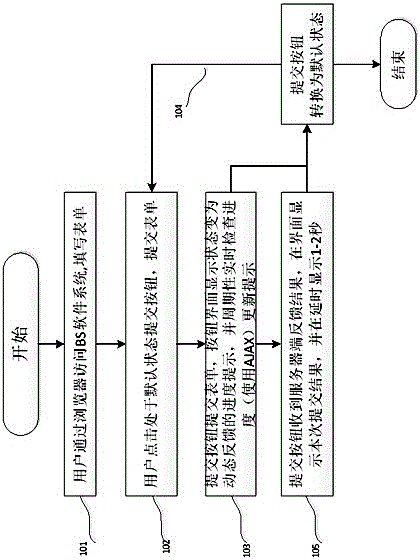 Method for enhancing information feedback user friendliness