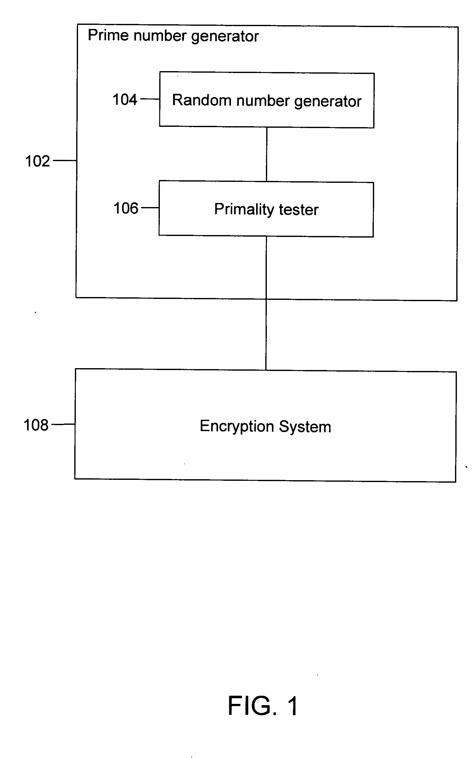 Polynomial time deterministic method for testing primality of numbers