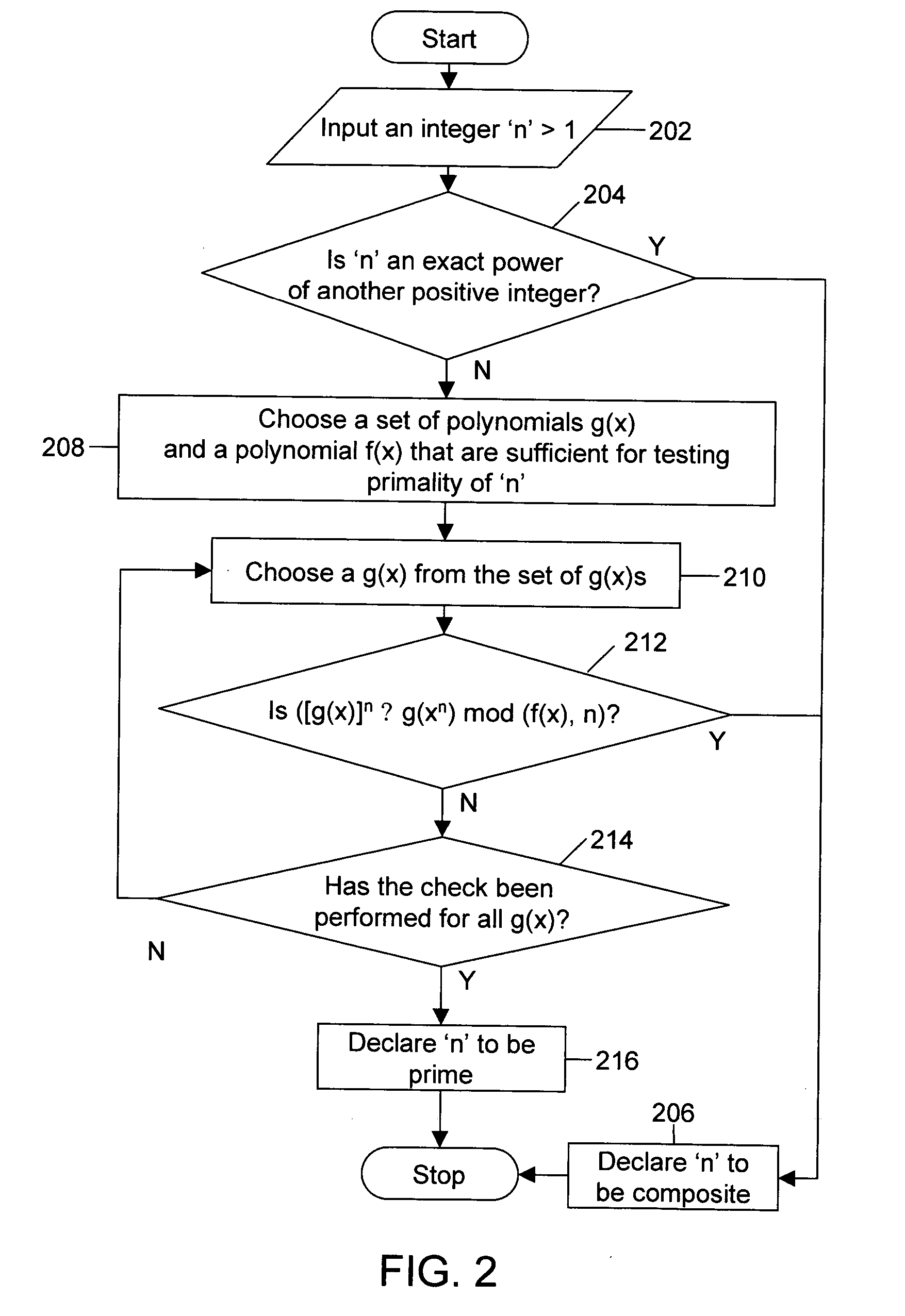 Polynomial time deterministic method for testing primality of numbers