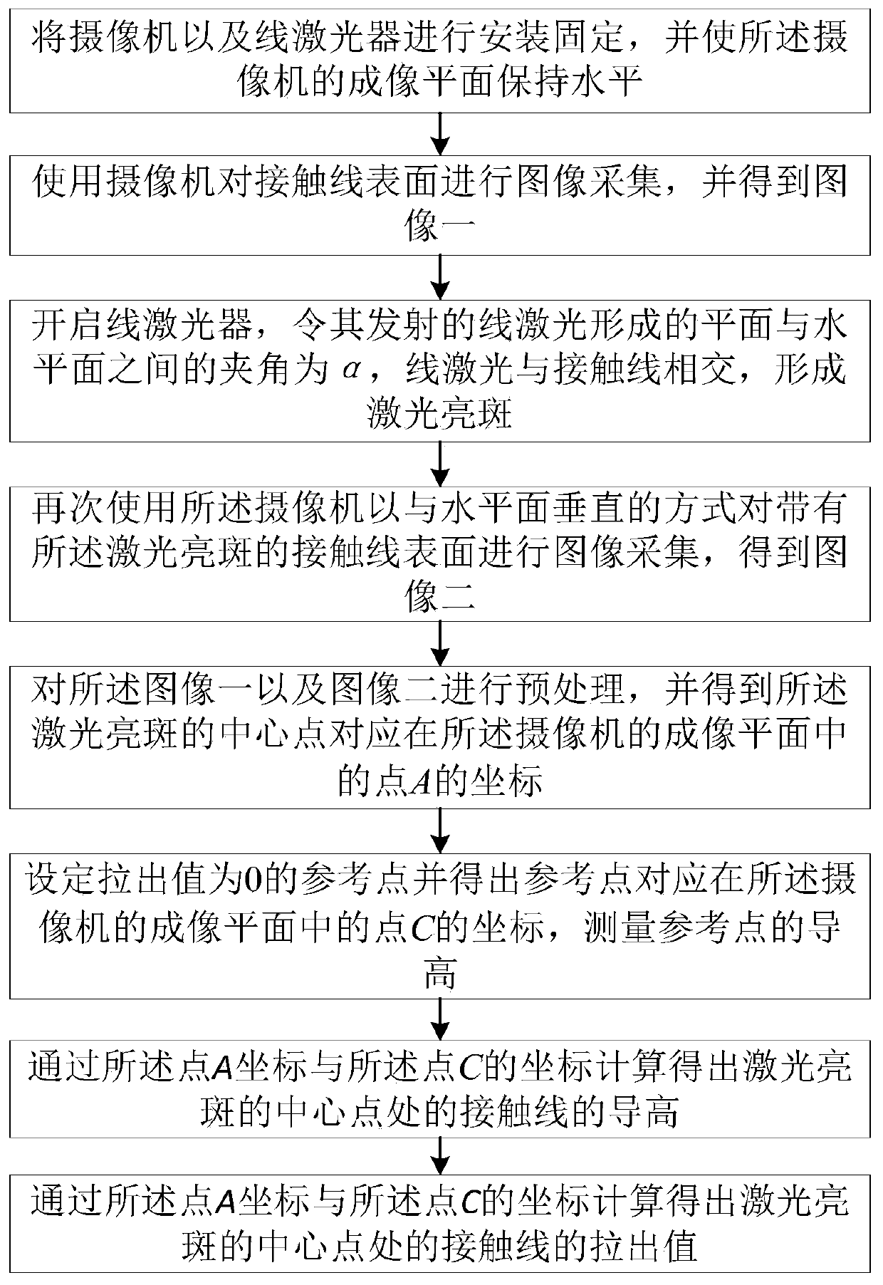 A Measuring Method of Catenary Geometric Parameters Based on Geometric Magnification Principle and Monocular Computer Vision