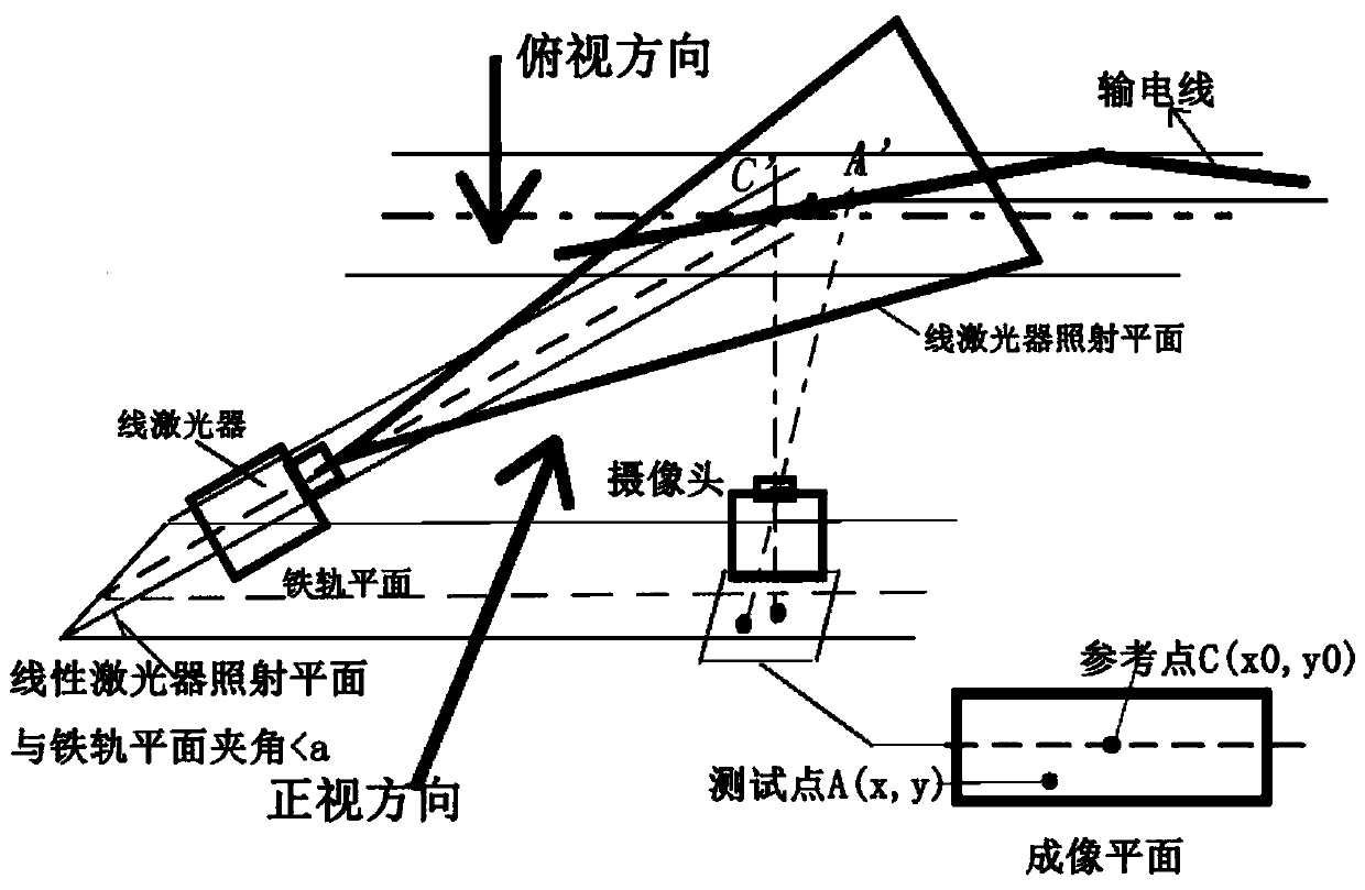 A Measuring Method of Catenary Geometric Parameters Based on Geometric Magnification Principle and Monocular Computer Vision