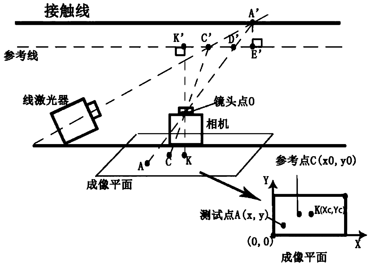 A Measuring Method of Catenary Geometric Parameters Based on Geometric Magnification Principle and Monocular Computer Vision