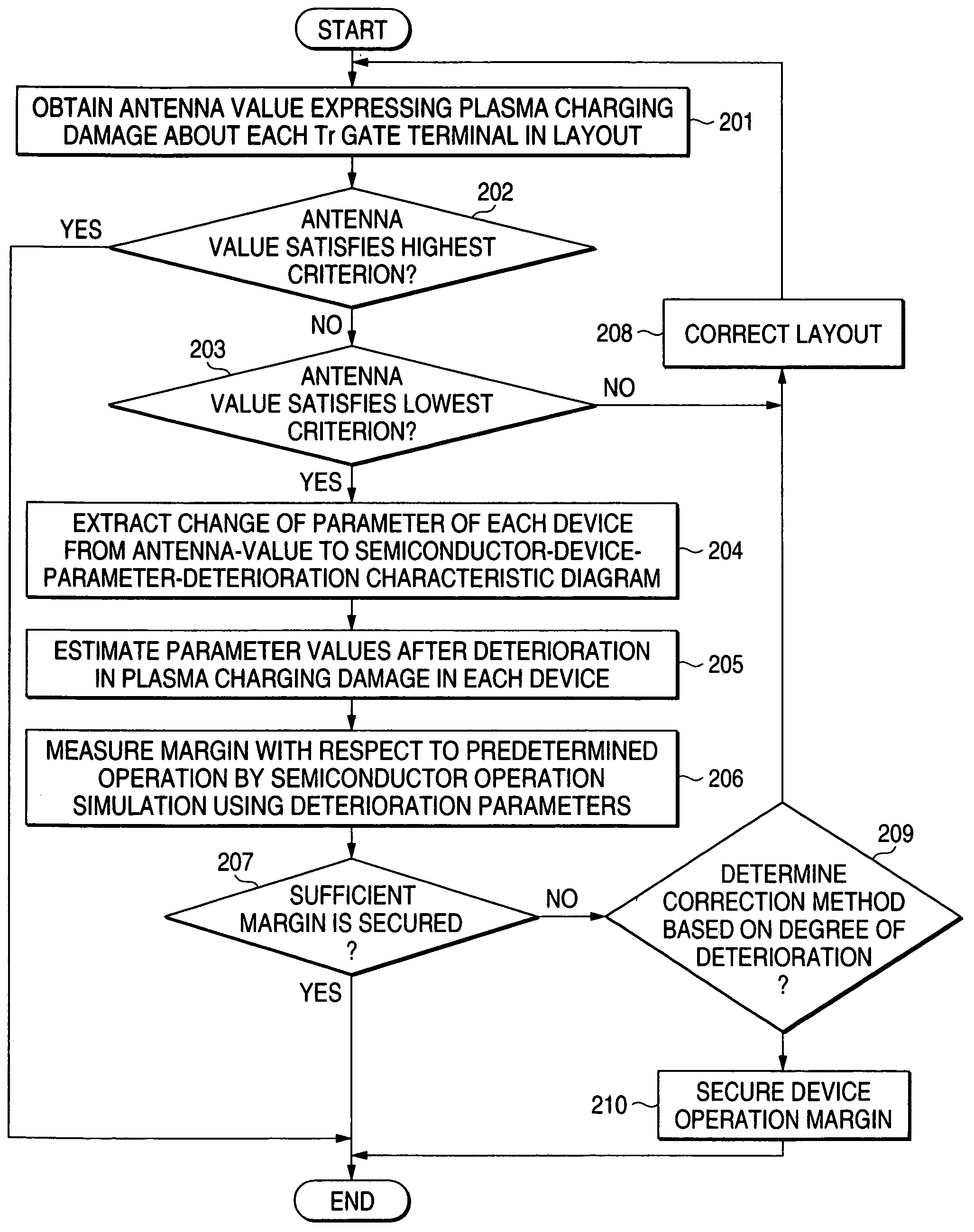 Layout verification method and method for designing semiconductor integrated circuit device using the same