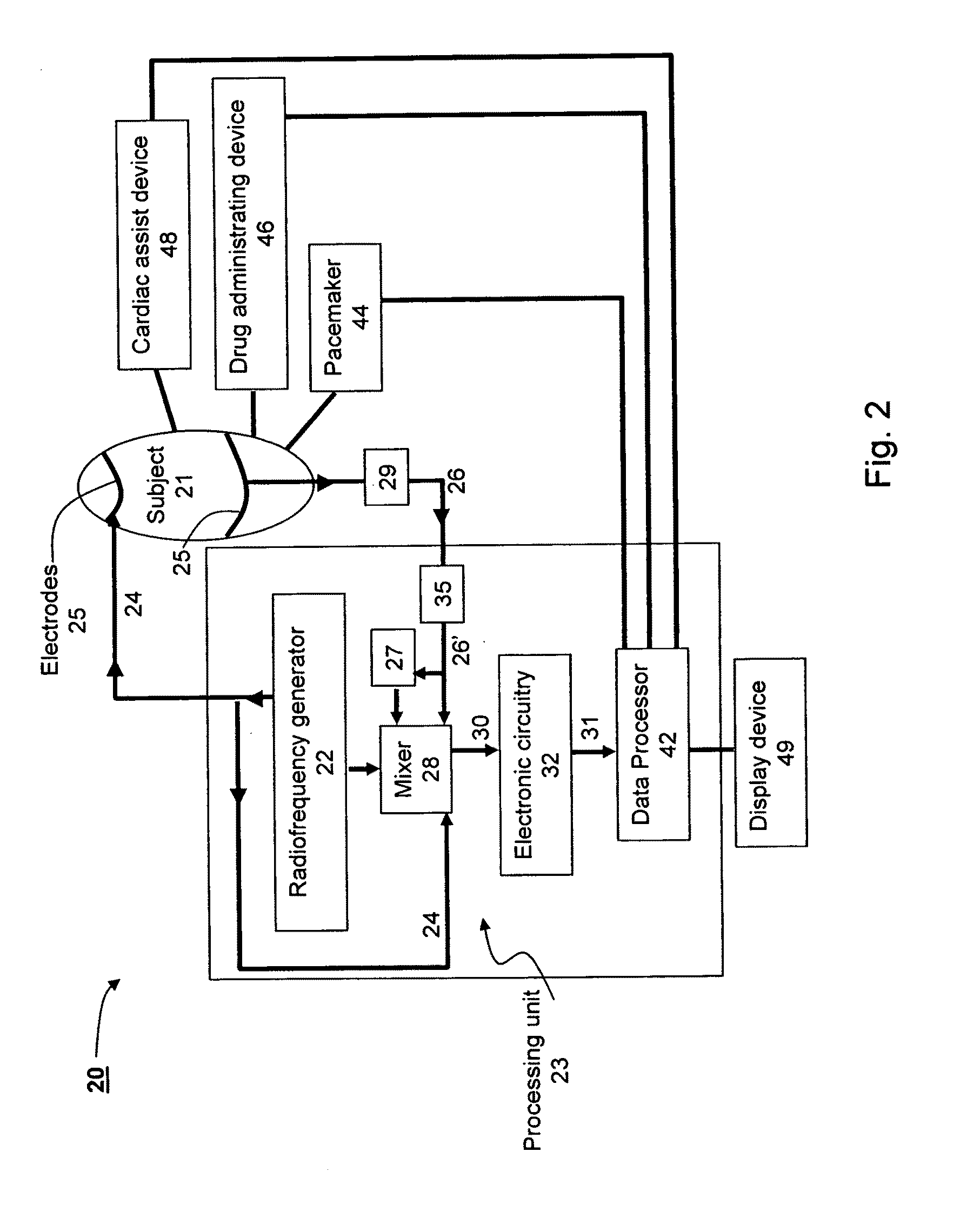 System, Method and Apparatus for Measuring Blood Flow and Blood Volume