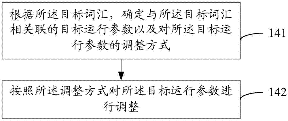 Regulation method for operation parameter, and mobile terminal