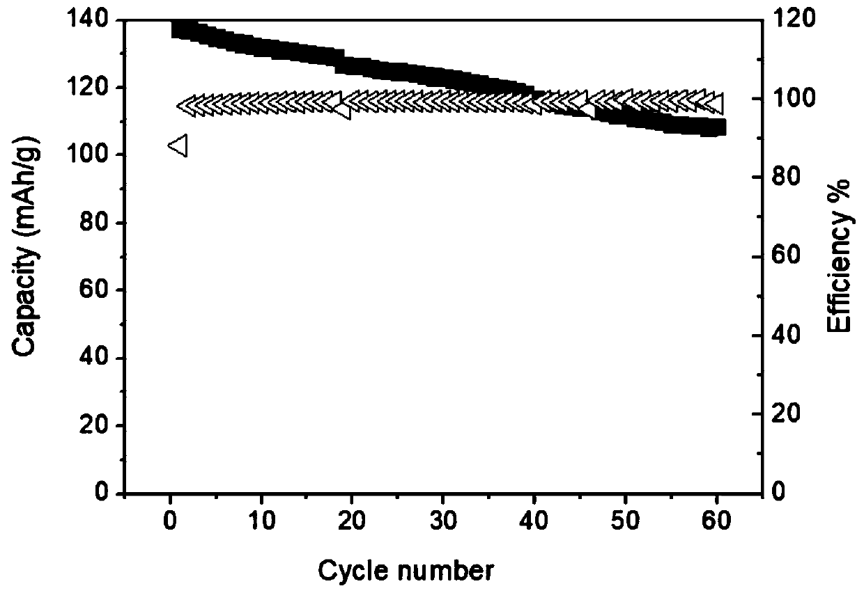 Polymer solid electrolyte and preparation method and application thereof