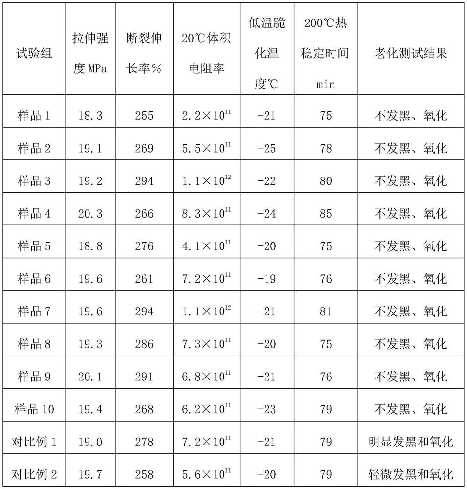 Waterproof intermediate cross cable